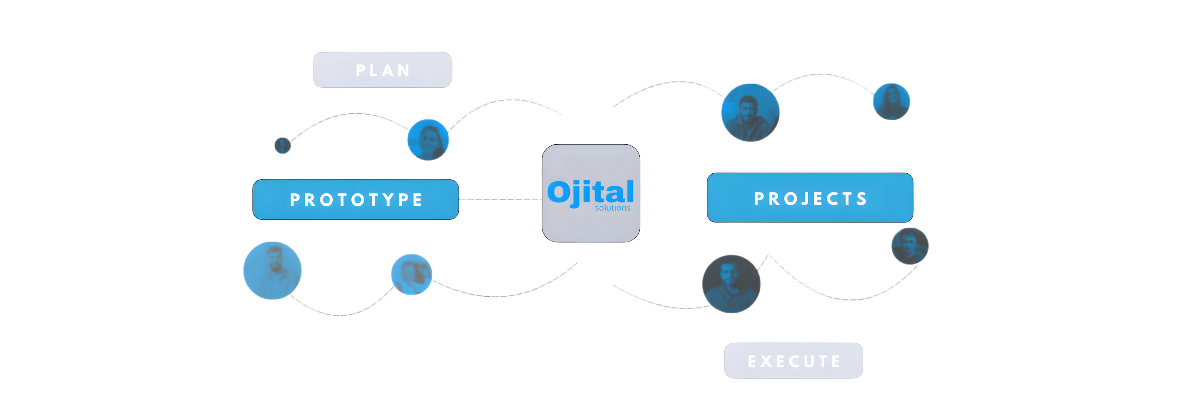 The Evolution of Task Automation